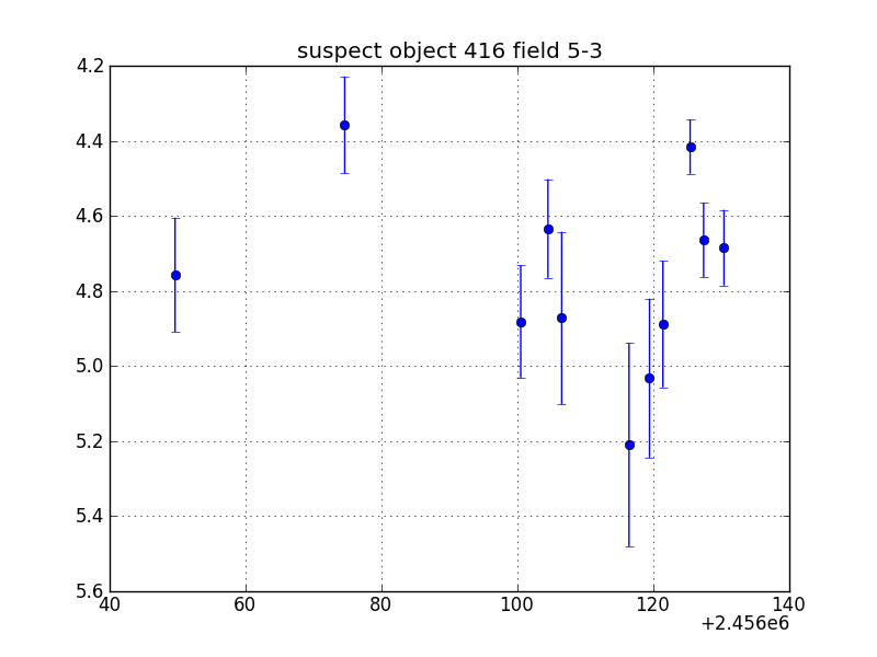 no plot available, curve is too noisy